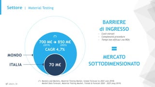 @MaCh_3D
(*) Markets and Markets, Material Testing Market, Global Forecast to 2022 (Jan-2018)
Market Data Forecast, Material Testing Market, Trends & Forecast 2020 – 2025 (Aug-2019)
700 M€ ➔ 850 M€
CAGR 4,7%
70 M€
MONDO
ITALIA
Settore | Material Testing
BARRIERE
di INGRESSO
- Costi elevati
- Complessità procedure
- Tempi non efficaci (no ROI)
MERCATO
SOTTODIMENSIONATO
=
(*)
(2019) (2025)
 