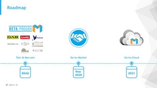 @MaCh_3D
Roadmap
Test di Mercato Go-to-Market Go-to-Cloud
 