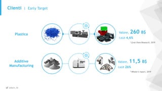 @MaCh_3D
Clienti | Early Target
Plastica
Additive
Manufacturing
Valore, 260 B$
CAGR 4,6%
Valore, 11,5 B$
CAGR 26%
* Wholer's report, 2019
* Gran View Research, 2019
 
