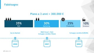 @MaCh_3D
Fabbisogno
Piano a 3 anni = 300.000 €
Go-to-Market
R&D Cloud + Dati
Sviluppo vendite ITALIA
Sviluppo vendite EUROPA
35%
R&D
30%
Marketing
25%
Produzione
10%
Struttura
 