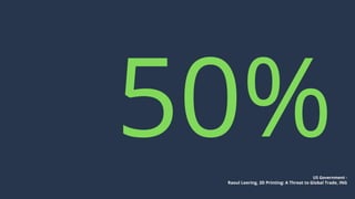 50%US Government -
Raoul Leering, 3D Printing: A Threat to Global Trade, ING
 