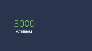 3000
MATERIALS
 