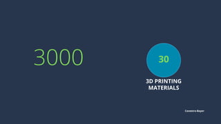 303000
3D PRINTING
MATERIALS
Covestro-Bayer
 