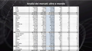 Analisi dei mercati: altro e mondo
 