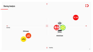 Chinese
American
Sharing Analysis
Quality
Viability
3
 