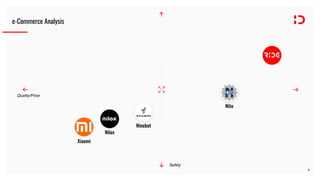 e-Commerce Analysis
Quality/Price
Safety
4
Xiaomi
Nilox
Ninebot
Nito
 