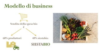Modello di business
Vendita della spesa bio
€
40% siestabio60% produttori
 
