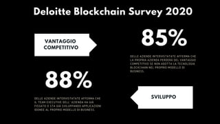 VANTAGGIO
COMPETITIVO
85%
DELLE AZIENDE INTERVISTATATE AFFERMA CHE
LA PROPRIA AZIENDA PERDERÀ DEL VANTAGGIO
COMPETITIVO SE NON ADOTTA LA TECNOLOGIA
BLOCKCHAIN NEL PROPRIO MODELLO DI
BUSINESS.
88%
DELLE AZIENDE INTERVISTATATE AFFERMA CHE
IL TEAM EXECUTIVE DELL' AZIENDA HA GIÀ
FISSATO O STA GIÀ SVILUPPANDO APPLICAZIONI
IDONEE AL PROPRIO MODELLO DI BUSINESS.
SVILUPPO
Deloitte Blockchain Survey 2020
 