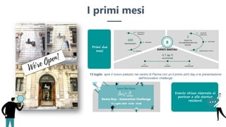 I primi mesi
Primi due
mesi EVENTI DIGITALI
13 luglio apre il nuovo palazzo nel centro di Parma con un il primo pich day e la presentazione
dell’innovation challenge
8
409
PARTECIPANTI
22 PARTNER
80
COLLEGHI E
PROSPECT
307
STARTUP
4,1 SU 5
VALUTAZIONE
3,5
INTERAZIONE
4,0
CONTENUTI
4,4
SPEAKER
2
EVENTI IN
COLLABORAZIONE CON
MILANO
70
167
STARTUP
COINVOLTE
15
PARTECIPANTI TOTALI
Pi
Evento chiuso riservato ai
partner e alle startup
residenti
MATCHING
 