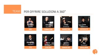 TEAM
Alessandro
founder
CTO
Roberto
founder
FORMATORE
Tania
Consulente
AVVOCATO
Chiara
Direttrice
MARKETING
Marco
Developer
LEAD DEV
Max
Developer
DEVELOPER
Antonio
Developer
SENIOR DEV
Giuseppe
founder
CEO
PER OFFRIRE SOLUZIONI A 360°
 