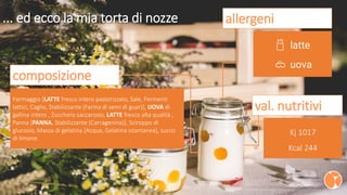 allergeni
latte
uova
Kj 1017
Kcal 244
composizione
Formaggio [LATTE fresco intero pastorizzato, Sale, Fermenti
lattici, Caglio, Stabilizzante (Farina di semi di guar)], UOVA di
gallina intero , Zucchero saccarosio, LATTE fresco alta qualità ,
Panna [PANNA, Stabilizzante (Carragenina)], Sciroppo di
glucosio, Massa di gelatina [Acqua, Gelatina istantanea], succo
di limone.
val. nutritivi
... ed ecco la mia torta di nozze
 