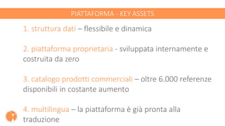 PIATTAFORMA - KEY ASSETS
1. struttura dati – flessibile e dinamica
2. piattaforma proprietaria - sviluppata internamente e
costruita da zero
3. catalogo prodotti commerciali – oltre 6.000 referenze
disponibili in costante aumento
4. multilingua – la piattaforma è già pronta alla
traduzione
 