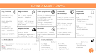 BUSINESS MODEL CANVAS
 