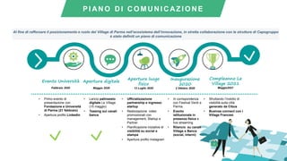• Primo evento di
presentazione con
Fondazione e Università
di Parma (21 febbraio)
• Apertura profilo Linkedin
Evento Università
• Lancio palinsesto
digitale Le Village
(15 maggio)
• Teasing sui canali
banca
Apertura digitale
• Ufficializzazione
partnership e ingresso
startup
• Realizzazione video
promozionali con
management, Startup e
Partner
• Pianificazione iniziative di
visibilità su social e
stampa
• Apertura profilo Instagram
Apertura luogo
fisico
Compleanno Le
Village 2021
Inaugurazione
2020
• Sfruttando l’indotto di
visibilità sulla città
generato da Cibus
• Businss connect con i
Village Francesi
Febbraio 2020 Maggio 2020 13 Luglio 2020 Maggio20212 Ottobre 2020
Al fine di rafforzare il posizionamento e ruolo del Village di Parma nell’ecosistema dell’innovazione, in stretta collaborazione con le strutture di Capogruppo
è stato definiti un piano di comunicazione
P I AN O D I C O M U N I C AZ I O N E
• In corrispondenza
con Festival Verdi a
Parma
• Evento
istituzionale in
presenza fisica e
live streaming
• Rilancio su canali
Village e Banca
(social, interni)
 