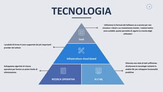 4
Utilizziamo la formula del Software-as-a-service per non
vincolare i clienti a un investimento iniziale. I sistemi inoltre
sono scalabili, questo permette di seguire la crescita degli
utilizzatori
Ottenuta una mole di dati sufficiente,
sfrutteremo le tecnologie esistenti in
ambito ML per sviluppare funzionalità
predittive
I prodotti di Ermes-X sono supportati dai più importanti
provider del settore
Sviluppiamo algoritmi di ricerca
operativa per fornire un primo livello di
ottimizzazione
SaaS
Infrastruttura cloud-based
RICERCA OPERATIVA AI E ML
TECNOLOGIA
 