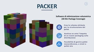 8
Crea lo schema ottimale
per la strutturazione del
pallet
Software di ottimizzazione volumetrica
(3D Bin Package Coverage)
Analizza ex ante l’impatto
di un nuovo packaging sulla
distribuzione
Possibilità di gestire pallet
monoreferenza, a strati o
pallet mix
PACKER
 