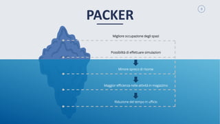 9
Migliore occupazione degli spazi
Possibilità di effettuare simulazioni
Minore spreco di risorse
Maggior efficienza nelle attività in magazzino
Riduzione del tempo in ufficio
PACKER
 
