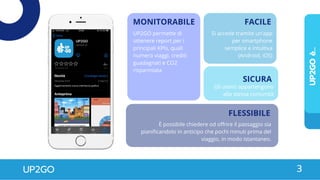 SICURA
FACILE
FLESSIBILE
Gli utenti appartengono
alla stessa comunità
Si accede tramite un’app
per smartphone
semplice e intuitiva
(Android, iOS)
È possibile chiedere od offrire il passaggio sia
pianificandolo in anticipo che pochi minuti prima del
viaggio, in modo istantaneo.
MONITORABILE
UP2GO permette di
ottenere report per i
principali KPIs, quali
numero viaggi, crediti
guadagnati e CO2
risparmiata
UP2GOè...
UP2GO 3
 