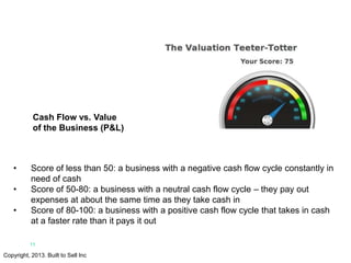 11
Copyright, 2013. Built to Sell Inc
Cash Flow vs. Value
of the Business (P&L)
• Score of less than 50: a business with a...