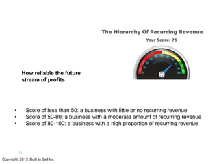 12
Copyright, 2013. Built to Sell Inc
How reliable the future
stream of profits
• Score of less than 50: a business with l...