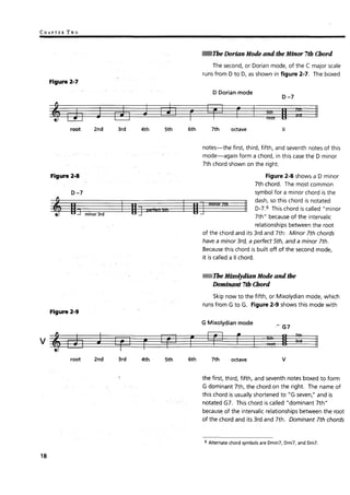 Levine jazz theory_book