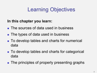 Organizing and visualizing Data in Business Statistics | PDF