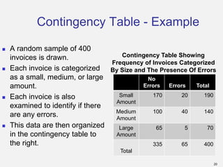 Random Inboive Organizing and visualizing Data in Business Statistics | PDF