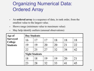 Organizing and visualizing Data in Business Statistics | PDF