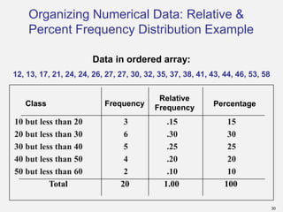 Organizing and visualizing Data in Business Statistics | PDF