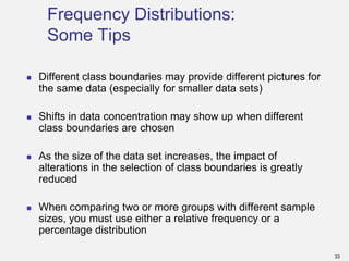 Organizing and visualizing Data in Business Statistics | PDF