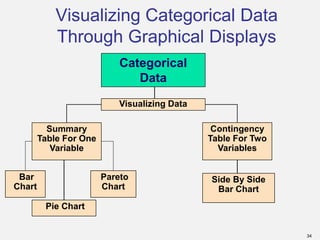 Organizing and visualizing Data in Business Statistics | PDF