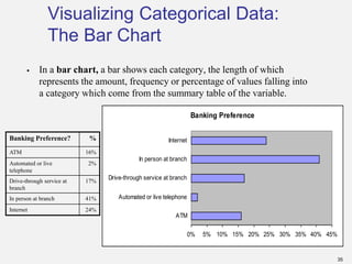 Organizing and visualizing Data in Business Statistics | PDF