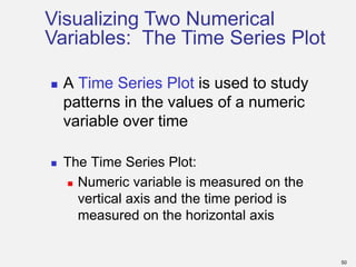 Organizing and visualizing Data in Business Statistics | PDF
