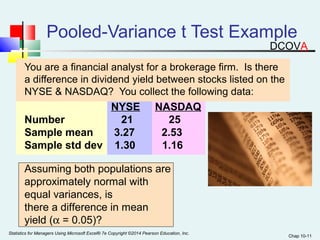 Pooled-Variance t Test Example 
Chap 10-11 
You are a financial analyst for a brokerage firm. Is there 
a difference in dividend yield between stocks listed on the 
NYSE & NASDAQ? You collect the following data: 
NYSE NASDAQ 
Number 21 25 
Sample mean 3.27 2.53 
Sample std dev 1.30 1.16 
Assuming both populations are 
approximately normal with 
equal variances, is 
there a difference in mean 
yield (a = 0.05)? 
Statistics for Managers Using Microsoft Excel® 7e Copyright ©2014 Pearson Education, Inc. 
DCOVA 
 