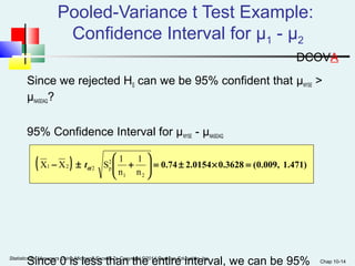 Chap 10-14 
Pooled-Variance t Test Example: 
Confidence Interval for μ1 - μ2 
Since we rejected H0 can we be 95% confident that μNYSE > 
μNASDAQ? 
95% Confidence Interval for μNYSE - μNASDAQ 
( ) 1 
ö 
0.74 2.0154 0.3628 (0.009, 1.471) 
ç çè æ 
1 2 = ± ´ = ÷ ÷ø 
/2 n 
X X S 1 
- ± + a t 
n 
1 2 
2p 
Since 0 is less than the entire interval, we can be 95% 
Statistics for Managers Using Microsoft Excel® 7e Copyright ©2014 Pearson Education, Inc. 
DCOVA 
 