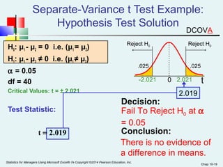 Separate-Variance t Test Example: 
Reject H0 Reject H0 
-2.021 0 2.021 t 
Fail To Reject H0 at a 
= 0.05 
There is no evidence of 
a difference in means. 
Chap 10-19 
Hypothesis Test Solution 
H0: μ1 - μ2 = 0 i.e. (μ1 = μ2) 
H1: μ1 - μ2 ≠ 0 i.e. (μ1 ≠ μ2) 
a = 0.05 
df = 40 
Critical Values: t = ± 2.021 
Test Statistic: 
Decision: 
Conclusion: 
.025 
.025 
2.019 
t = 2.019 
Statistics for Managers Using Microsoft Excel® 7e Copyright ©2014 Pearson Education, Inc. 
DCOVA 
 