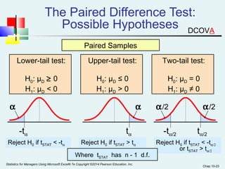 Chap 10-23 
The Paired Difference Test: 
Possible Hypotheses 
Lower-tail test: 
H0: μD ³ 0 
H1: μD < 0 
Upper-tail test: 
H0: μD ≤ 0 
H1: μD > 0 
Two-tail test: 
H0: μD = 0 
H1: μD ≠ 0 
Paired Samples 
a a a/2 a/2 
-ta -ta/2 ta ta/2 
Reject H0 if tSTAT < -ta Reject H0 if tSTAT > ta Reject H0 if tSTAT < -ta/2 
                          or tSTAT > ta/2 
Where tSTAT has n - 1 d.f. 
Statistics for Managers Using Microsoft Excel® 7e Copyright ©2014 Pearson Education, Inc. 
DCOVA 
 