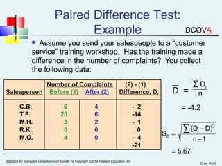  Assume you send your salespeople to a “customer 
service” training workshop. Has the training made a 
difference in the number of complaints? You collect 
the following data: 
= -4.2 
(D - 
D) 
Chap 10-25 
Paired Difference Test: 
Example 
Number of Complaints: (2) - (1) 
Salesperson Before (1) After (2) Difference, Di 
C.B. 6 4 - 2 
T.F. 20 6 -14 
M.H. 3 2 - 1 
R.K. 0 0 0 
M.O. 4 0 - 4 
-21 
D = 
S Di 
n 
5.67 
n 1 
S 
2 
i 
D 
= 
- 
= å 
Statistics for Managers Using Microsoft Excel® 7e Copyright ©2014 Pearson Education, Inc. 
DCOVA 
 