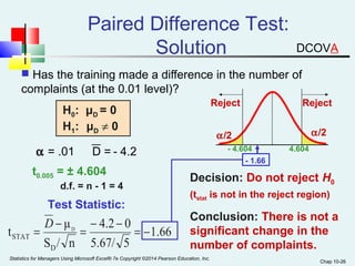 Chap 10-26 
Paired Difference Test: 
Solution 
 Has the training made a difference in the number of 
complaints (at the 0.01 level)? 
H0: μD = 0 
H1:  μD ¹ 0 
D = - 4.2 
1.66 
t0.005 = ± 4.604 
d.f. = n - 1 = 4 
Test Statistic: 
4.2 0 
5.67/ 5 
t μ 
S / n 
D 
STAT 
= D - D = - - = - 
Reject 
a/2 
Reject 
a/2 
- 4.604 4.604 
- 1.66 
Decision: Do not reject H0 
(tstat is not in the reject region) 
Conclusion: There is not a 
significant change in the 
number of complaints. 
a = .01 
Statistics for Managers Using Microsoft Excel® 7e Copyright ©2014 Pearson Education, Inc. 
DCOVA 
 