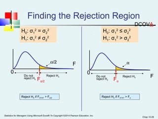 Chap 10-29 
Finding the Rejection Region 
H: σ2 = σ2 
01 
2 
H1: σ1 
2 ≠ σ2 
2 
H0: σ1 
2 ≤ σ2 
2 
H1: σ1 
2 > σ2 
2 
a 
0 F 
Do not 
Reject Hreject H0 0 
Fα Reject H0 if FSTAT > Fα 
F 
0 
a/2 
Reject H0 Do not 
reject H0 Fα/2 
Reject H0 if FSTAT > Fα/2 
Statistics for Managers Using Microsoft Excel® 7e Copyright ©2014 Pearson Education, Inc. 
DCOVA 
 