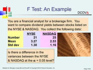 Chap 10-30 
F Test: An Example 
You are a financial analyst for a brokerage firm. You 
want to compare dividend yields between stocks listed on 
the NYSE & NASDAQ. You collect the following data: 
NYSE NASDAQ 
Number 21 25 
Mean 3.27 2.53 
Std dev 1.30 1.16 
Is there a difference in the 
variances between the NYSE 
& NASDAQ at the a = 0.05 level? 
Statistics for Managers Using Microsoft Excel® 7e Copyright ©2014 Pearson Education, Inc. 
DCOVA 
 