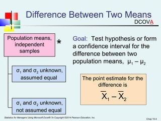 Difference Between Two Means 
Chap 10-4 
Population means, 
independent 
samples 
Goal: Test hypothesis or form 
a confidence interval for the 
difference between two 
population means, μ1 – μ2 
The point estimate for the 
difference is 
X1 – X2 
* 
σ1 and σ2 unknown, 
assumed equal 
σ1 and σ2 unknown, 
not assumed equal 
Statistics for Managers Using Microsoft Excel® 7e Copyright ©2014 Pearson Education, Inc. 
DCOVA 
 