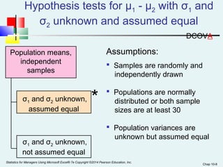 Hypothesis tests for μ1 - μ2 with σ1 and 
Chap 10-8 
σ2 unknown and assumed equal 
Population means, 
independent 
samples 
Assumptions: 
 Samples are randomly and 
independently drawn 
 Populations are normally 
distributed or both sample 
sizes are at least 30 
 Population variances are 
unknown but assumed equal 
σ * 1 and σ2 unknown, 
assumed equal 
σ1 and σ2 unknown, 
not assumed equal 
Statistics for Managers Using Microsoft Excel® 7e Copyright ©2014 Pearson Education, Inc. 
DCOVA 
 