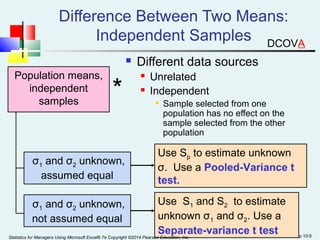 Two-sample Hypothesis Tests | PPT
