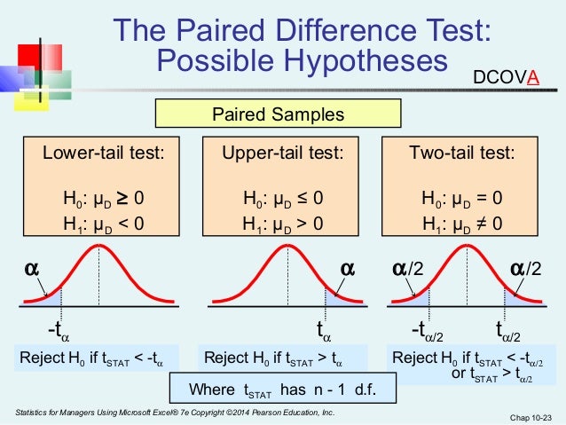 Two-sample Hypothesis Tests