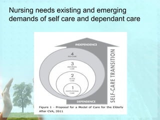 Nursing needs existing and emerging 
demands of self care and dependant care 
 