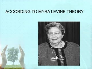 ACCORDING TO MYRA LEVINE THEORY 
 
