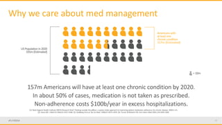 15
Why we care about med management
157m Americans will have at least one chronic condition by 2020.
In about 50% of cases, medication is not taken as prescribed.
Non-adherence costs $100b/year in excess hospitalizations.
USPopulation in2020
335m(Estimated)
Americanswith
atleastone
chroniccondition
157m (Estimated)
=10m
[1]: New England Health Institute (NEHI) Research Brief: Thinking outside the pillbox: a system-wide approach to improving patient medication adherence for chronic disease. 2009:1–21.
[2]: Davis MS. J Med Ed 1966;41:1037-1048.[3]: Goldberg AI et al. Soc Sci Med. 1998;47:1873–1876. [4]: Turner JB &Hecht FM. Ann Intern Med 2001;134:1004-1006.
 