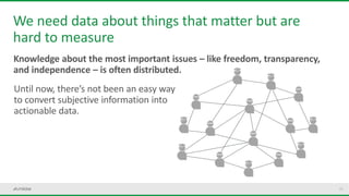 22
We need data about things that matter but are
hard to measure
Knowledge about the most important issues – like freedom, transparency,
and independence – is often distributed.
Until now, there’s not been an easy way
to convert subjective information into
actionable data.
 