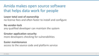 3
Amida makes open source software
that helps data work for people
Lower total cost of ownership
no license fees and often faster to install and configure
No vendor-lock
any qualified developer can maintain the system
Greater application security
more developers checking for vulnerabilities
Easier maintenance
access to the source code and platform service
 